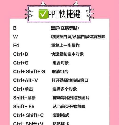 Windows快捷键大全功能键有哪些？如何高效使用它们？