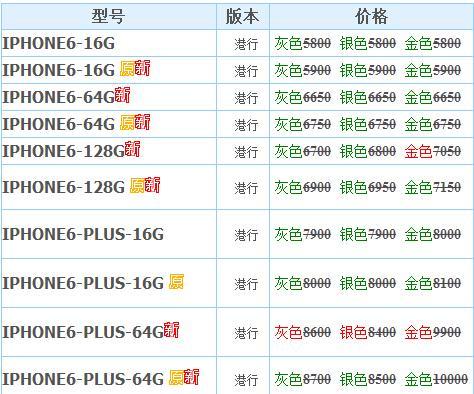 iPhone6什么时候上市？价格是多少？