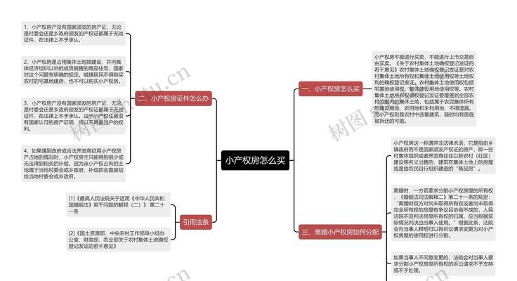 单位的小产权房可以买吗？购买流程和风险解析？