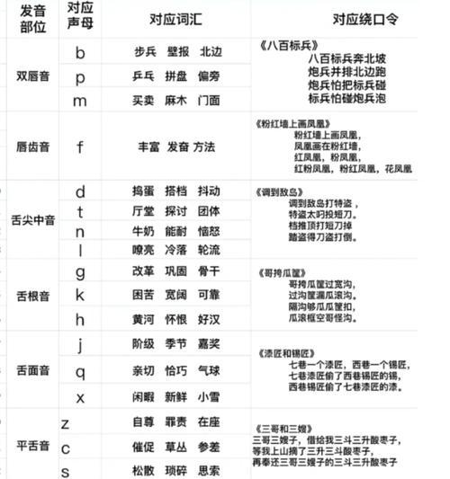 成人如何练好普通话？有哪些有效的方法和技巧？