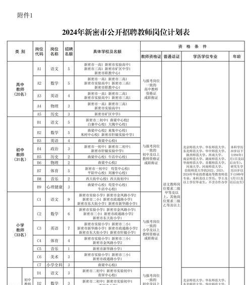 学历和学位的区别在哪里？如何正确理解它们的不同含义？