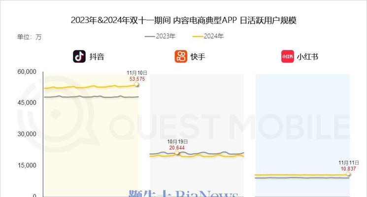 快手和抖音有什么区别？两者之间有哪些联系？