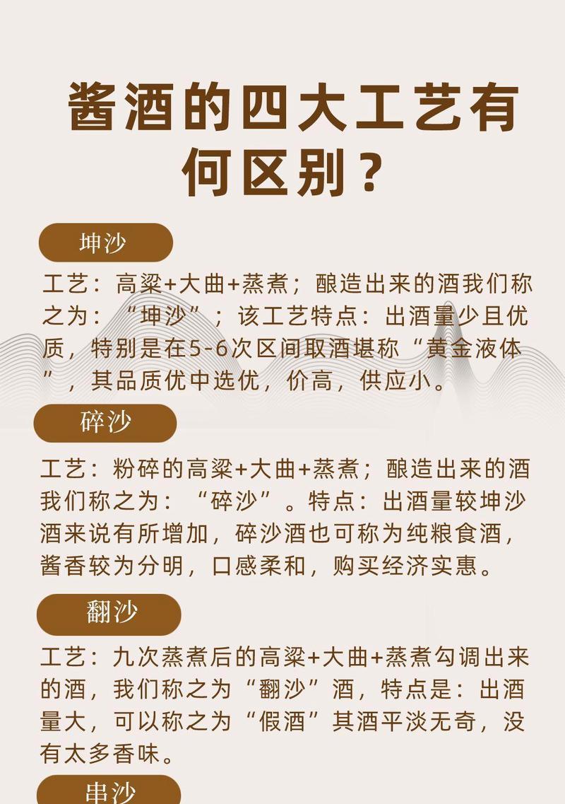 坤沙酒是什么意思？坤沙酒的制作工艺和特点是什么？