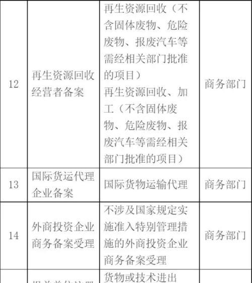 资质五证合一是哪五证？如何快速了解企业资质要求？