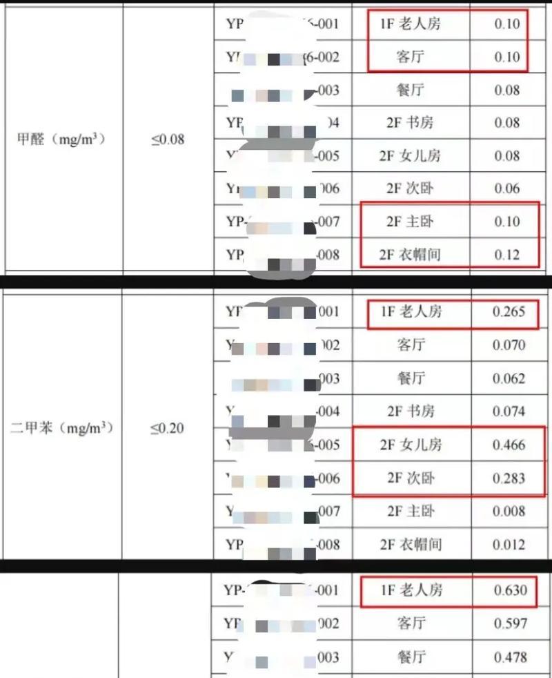 如何检测甲醛是否超标？超标的原因有哪些？