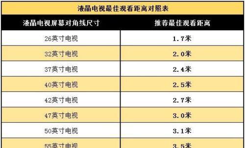 如何选购电视机尺寸？最佳观看距离是多少？
