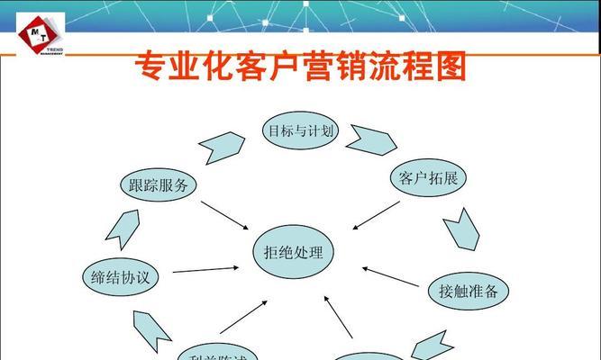 营销型网站怎么做？如何打造高转化率的营销网站？