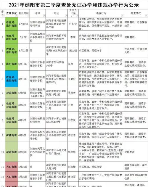 无证办学的后果是什么？如何避免违规处罚？