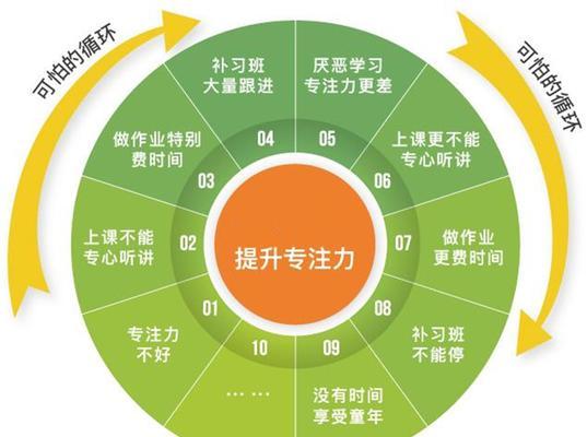 怎样可以增强记忆力和集中注意力？有效方法有哪些？