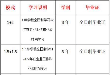 高考落榜怎么办？如何选择复读还是其他教育路径？