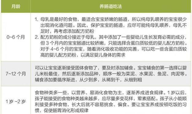 宝宝什么时候可以吃盐？添加食盐的正确时机和注意事项是什么？