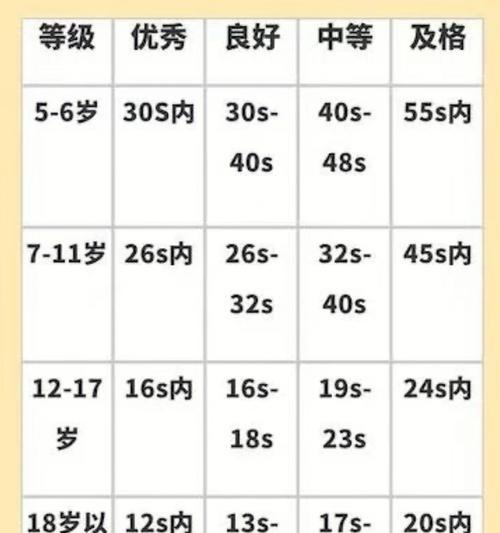 如何提高孩子记忆力的方法？有效记忆技巧有哪些？