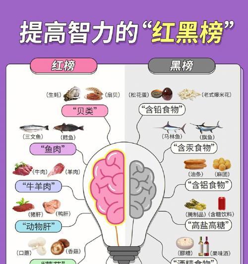 如何提高孩子记忆力的方法？有效记忆技巧有哪些？