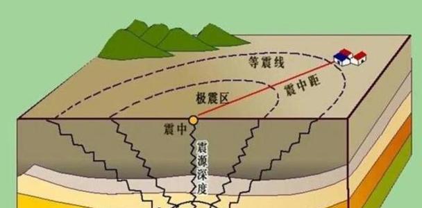 四川地震频发的原因是什么？地震多发的自然因素有哪些？