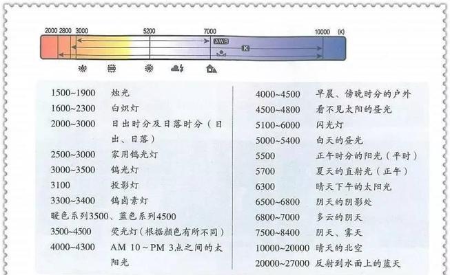 如何设置白平衡模式？相机白平衡调整的正确步骤是什么？