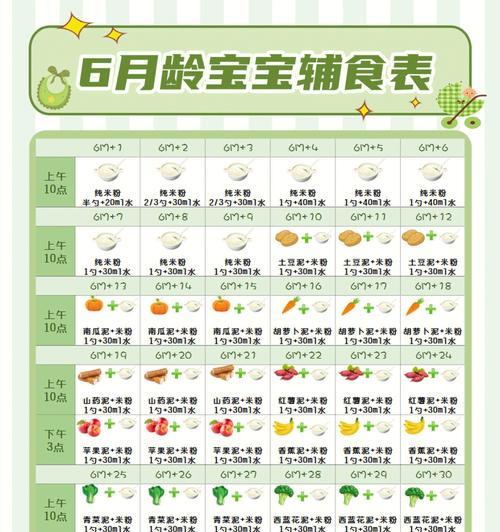 婴儿米粉怎么冲调？正确的步骤和注意事项是什么？