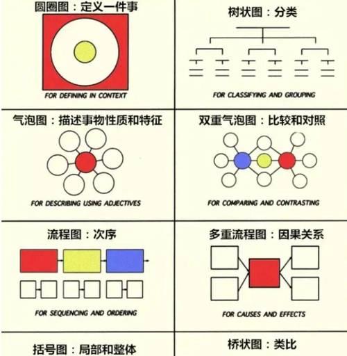 怎么提高逻辑思维能力？有效方法和练习技巧是什么？
