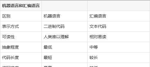 如何自学电脑编程语言？零基础入门有哪些步骤？