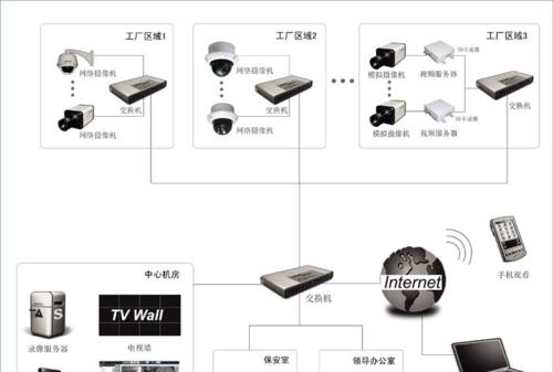 台式电脑摄像头怎么安装？安装过程中常见的问题有哪些？