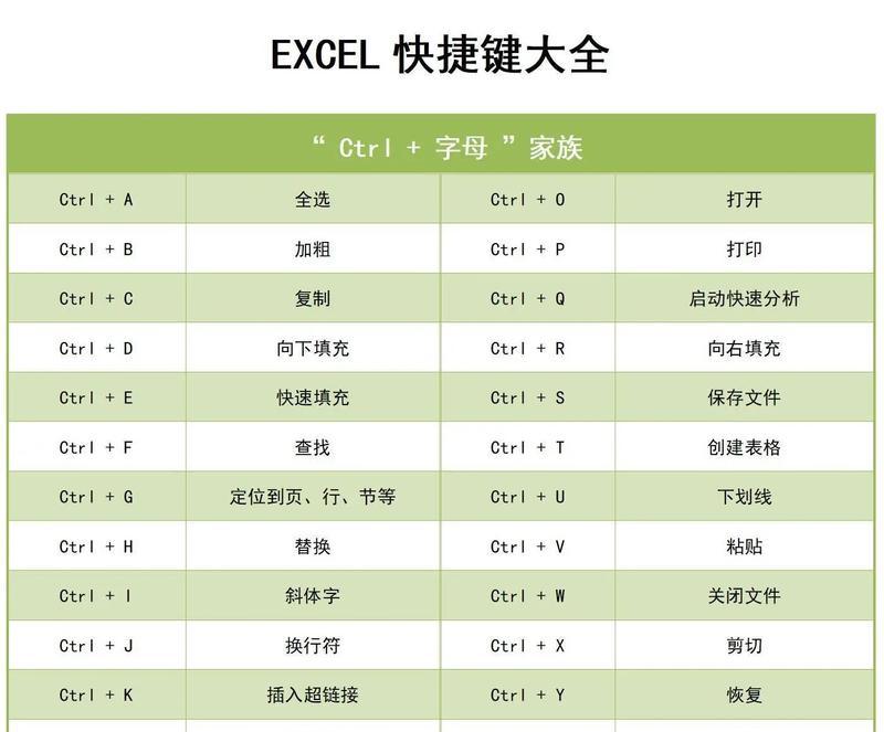 如何高效使用Excel？掌握这些快捷键命令是关键！