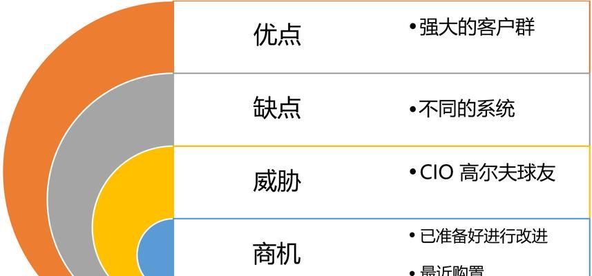如何通过SWOT分析挖掘个人优势？SWOT分析在个人职业规划中的作用是什么？