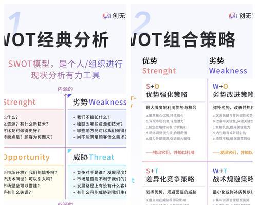 如何通过SWOT分析挖掘个人优势？SWOT分析在个人职业规划中的作用是什么？