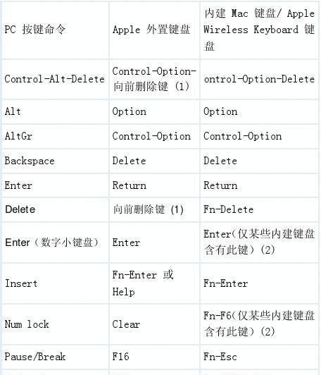 mac键盘各键功能图解是什么？如何快速识别每个键的作用？