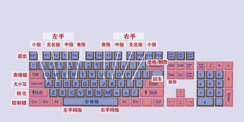 电脑键盘无法打字怎么办？恢复办法有哪些？