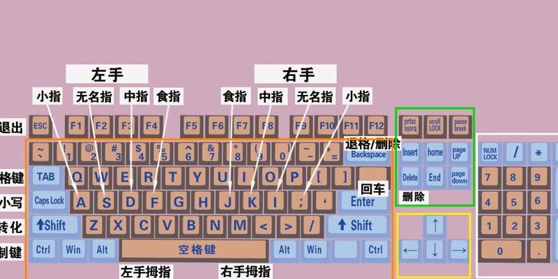 电脑键盘无法打字怎么办？恢复办法有哪些？
