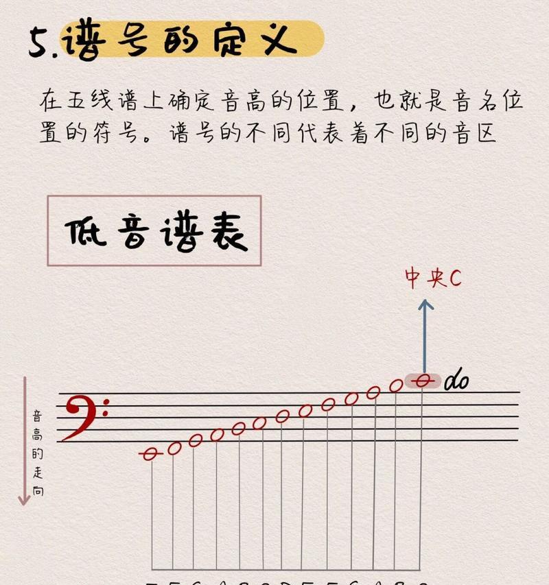 如何快速掌握五线谱的基础知识？五线谱学习中常见的问题有哪些？