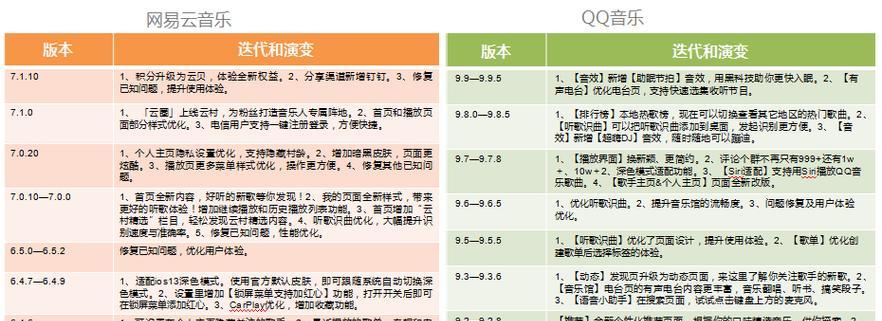 如何付费将QQ音乐导入U盘？导入过程中遇到问题怎么办？
