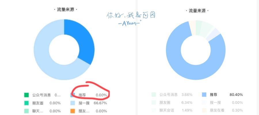 新手写公众号文章技巧？如何快速掌握并提高阅读量？