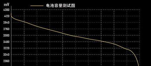 如何检测电池寿命？电池寿命检测方法有哪些？