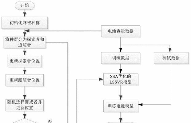 如何检测电池寿命？电池寿命检测方法有哪些？