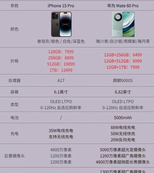 苹果手机尺寸一览表？最新苹果手机尺寸对比有哪些？