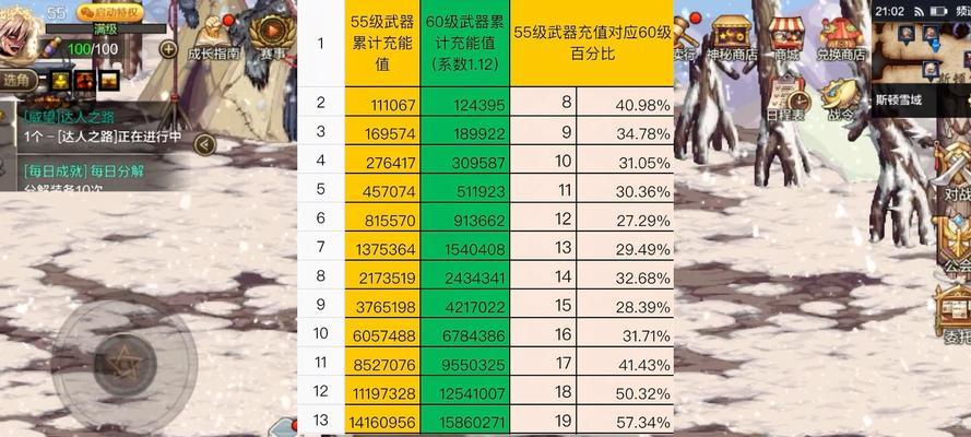 DNF70版本史诗装备大全有哪些？如何获取？