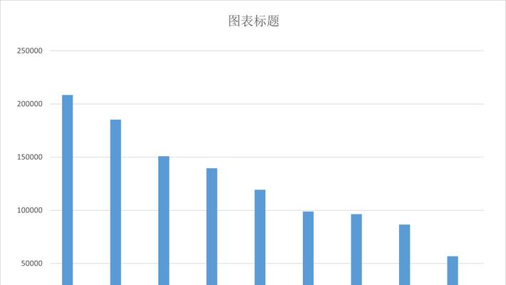 如何制作曲线图表？步骤和技巧是什么？