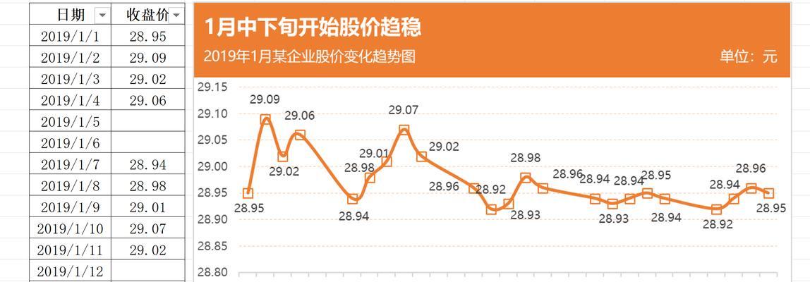 如何制作曲线图表？步骤和技巧是什么？
