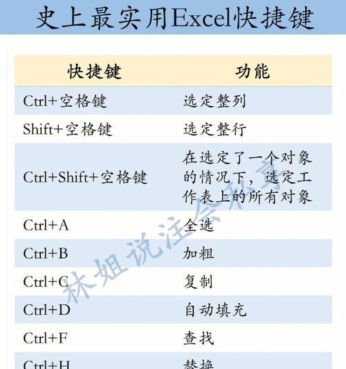 如何高效使用Excel快捷键？新手入门必学技巧有哪些？