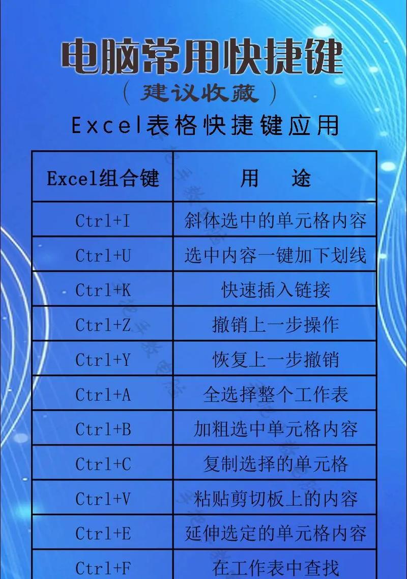 如何高效使用Excel快捷键？新手入门必学技巧有哪些？