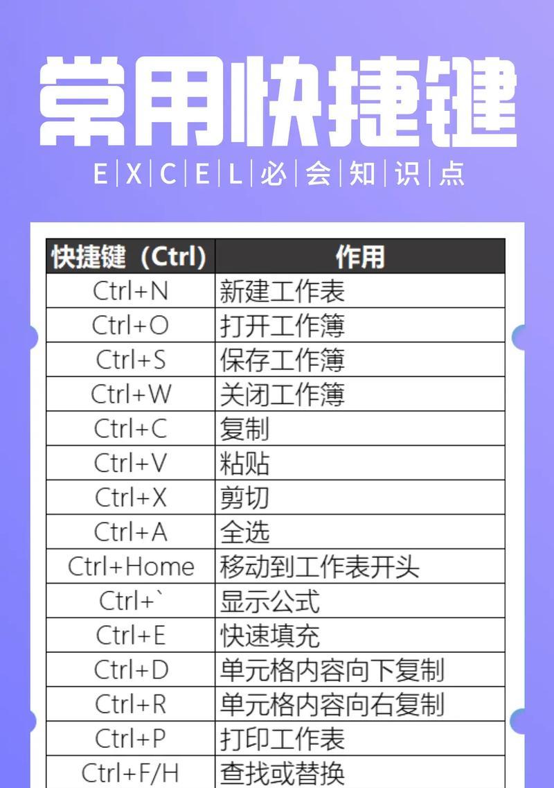 如何高效使用Excel快捷键？常用命令有哪些？