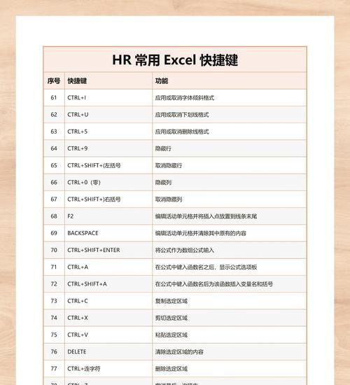 如何高效使用Excel快捷键？常用命令有哪些？