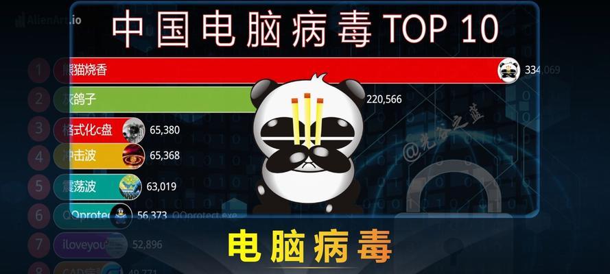 哪些好用的电脑安全卫士推荐？如何选择适合自己的安全软件？