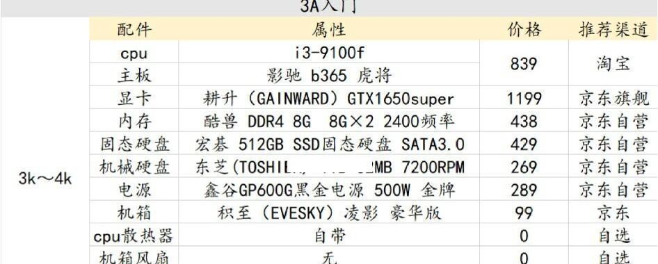 性价比高的组装电脑配置清单？如何挑选合适的硬件组合？