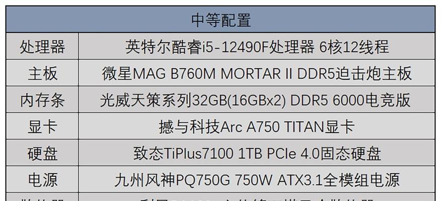 性价比高的组装电脑配置清单？如何挑选合适的硬件组合？