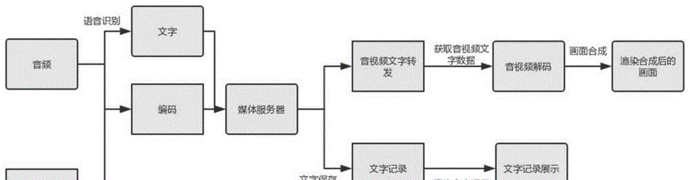 视频识别声音提取文字步骤是什么？如何操作？