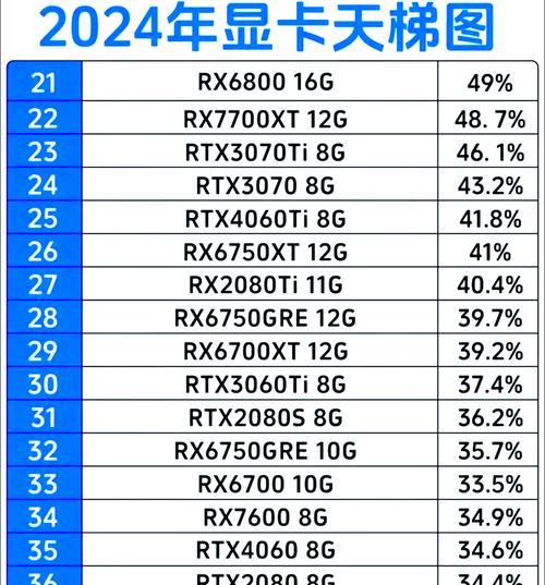 显卡品牌质量排名是怎样的？如何选择最佳显卡品牌？