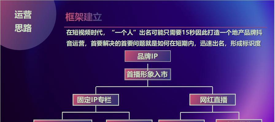 详解制作抖音视频教程？如何快速掌握视频制作技巧？