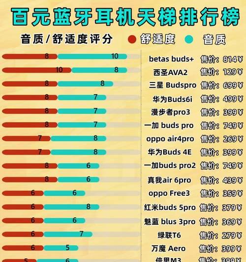 2024年蓝牙耳机音质排名是怎样的？如何选择高音质耳机？