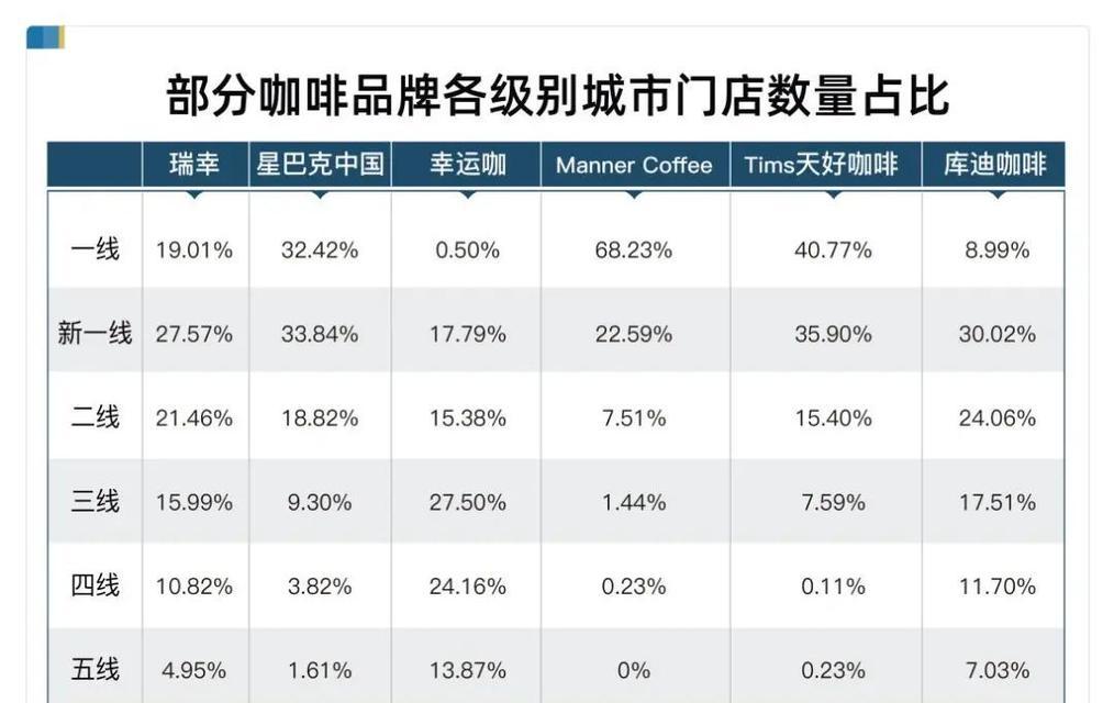 国内咖啡店品牌排行榜怎么选？哪些品牌值得尝试？